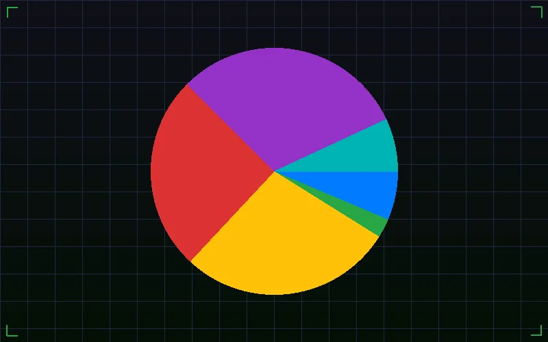 极速快三号码分布饼图展示各号码出现比例